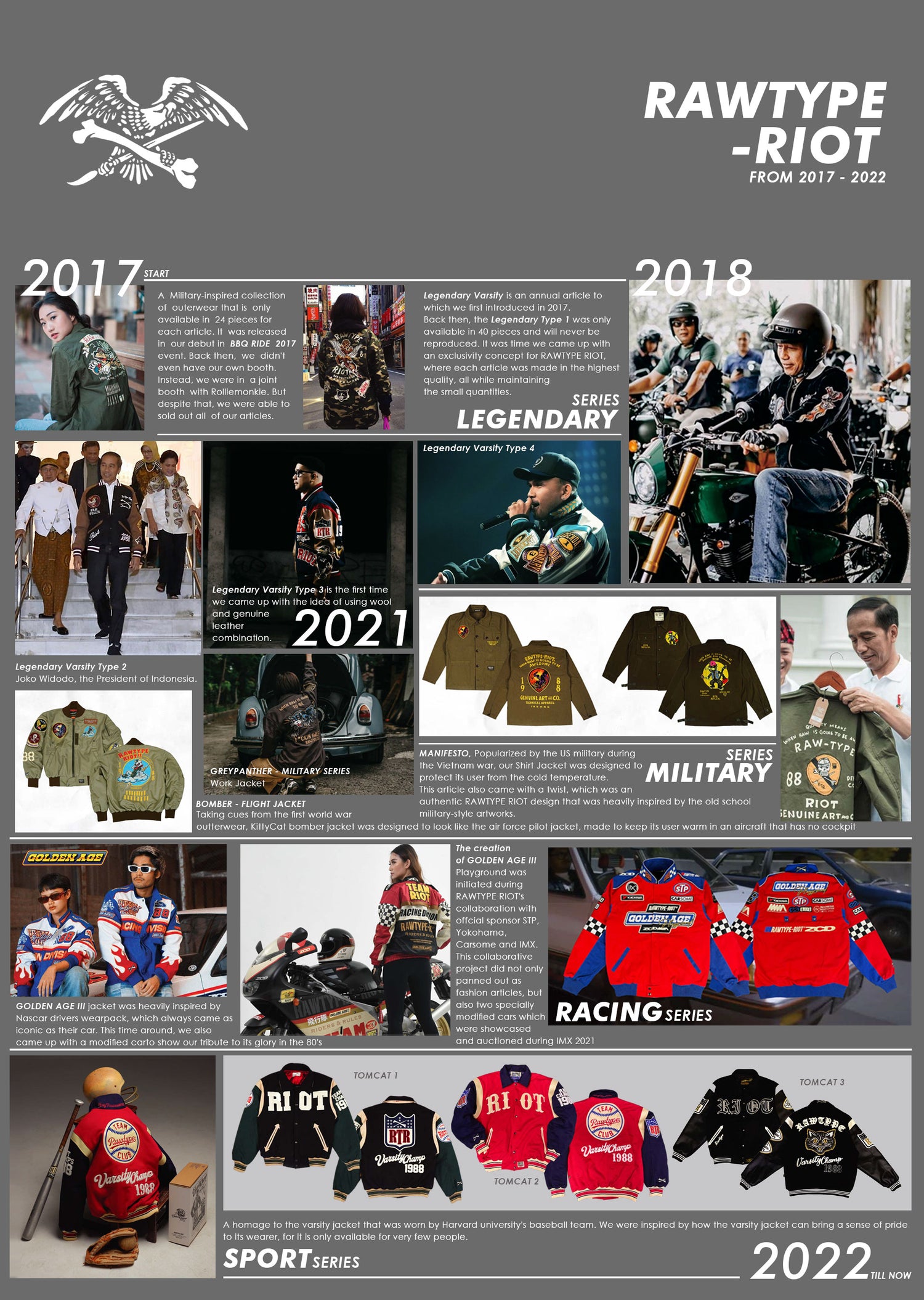 OUR HISTORY – Rawtype Riot